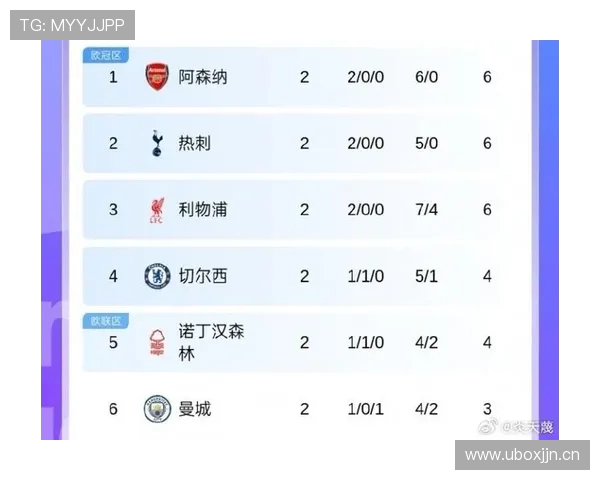 市场影响力最大的英超球队排行榜及影响因素 市场影响力最大的英超球队排行榜及影响因素