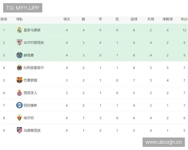 西甲赛程变化对联赛积分榜影响及冠军归属预测