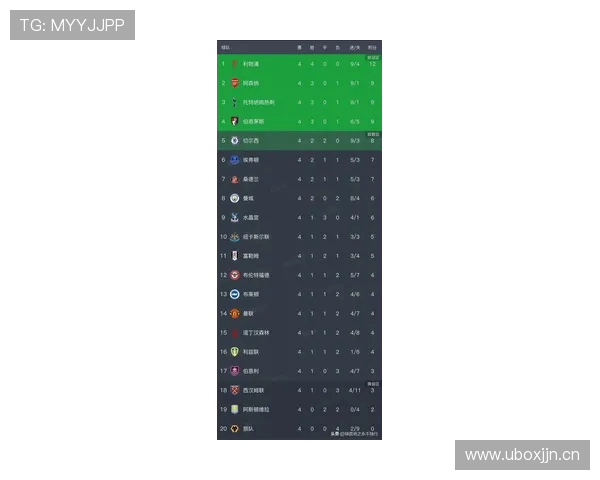 英超新赛季球队排名预测 谁将夺冠谁恐降级 英超新赛季球队排名预测 谁将夺冠谁恐降级