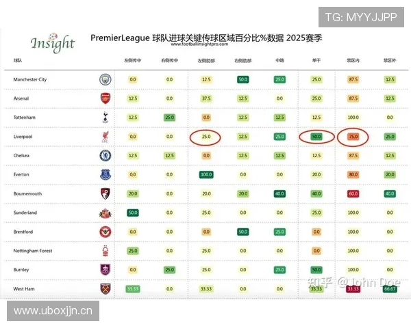 英超联赛球队介绍与点评