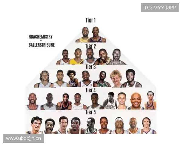 超级巨星引领nba新时代球星影响力排行 超级巨星引领nba新时代球星影响力排行