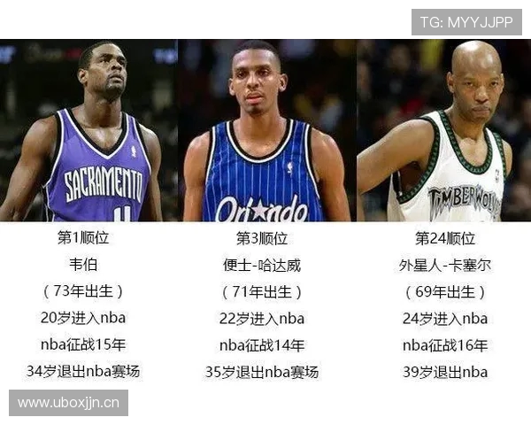 1995年NBA选秀大会回顾与球员发展现状 1995年NBA选秀大会回顾与球员发展现状