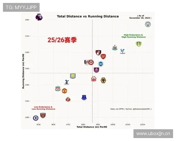 本赛季英超最快球员排名及速度数据详解