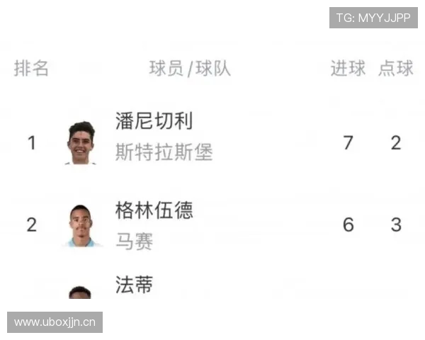 法甲年度射手榜单及射手表现趋势分析